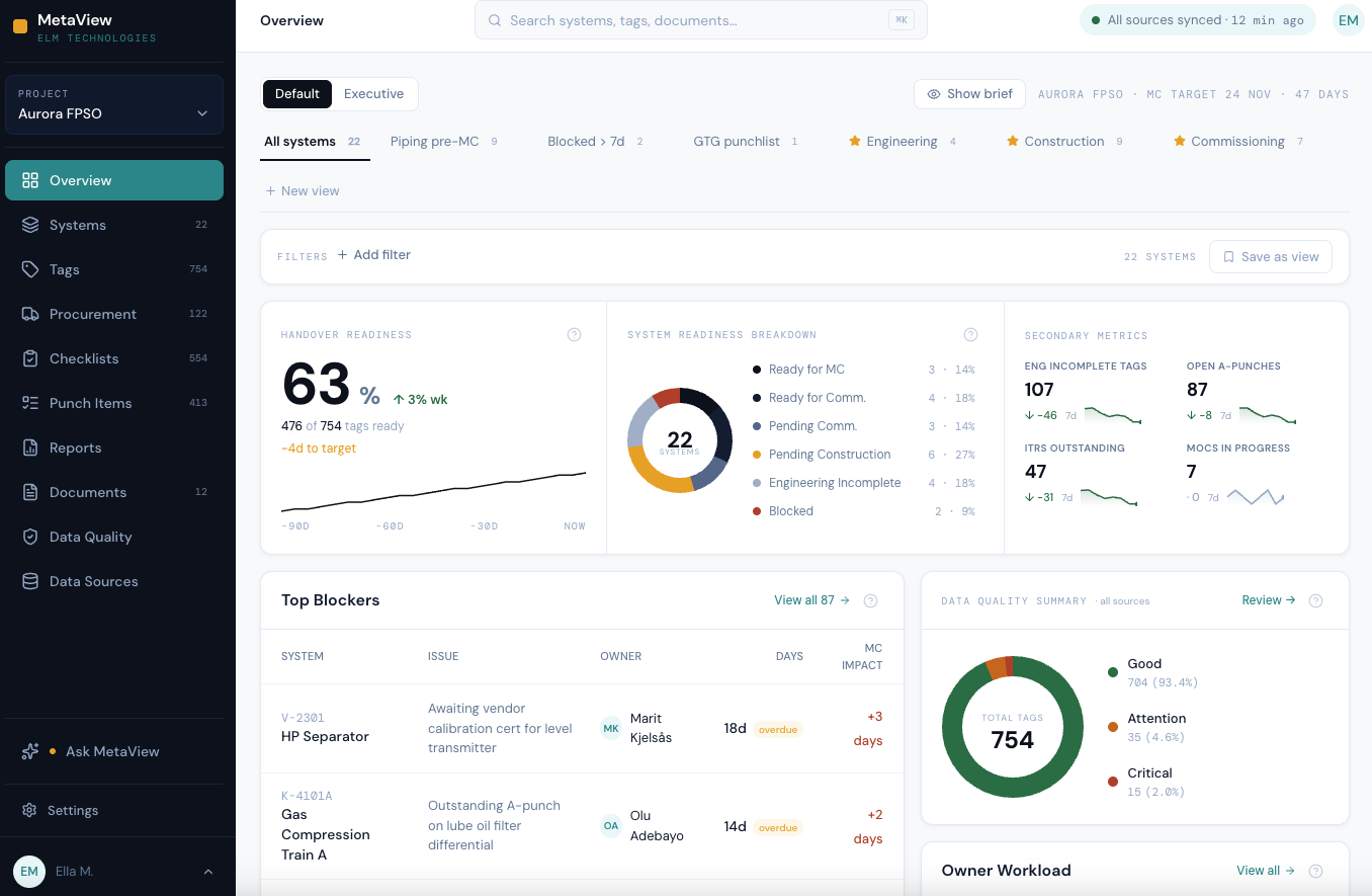 MetaView Overview dashboard — handover readiness, system breakdown, top blockers, data quality summary